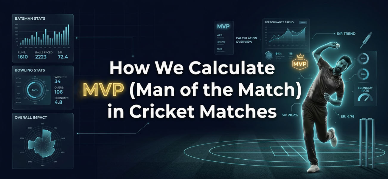How We Calculate MVP (Most Valuable Player) in Cricket Matches