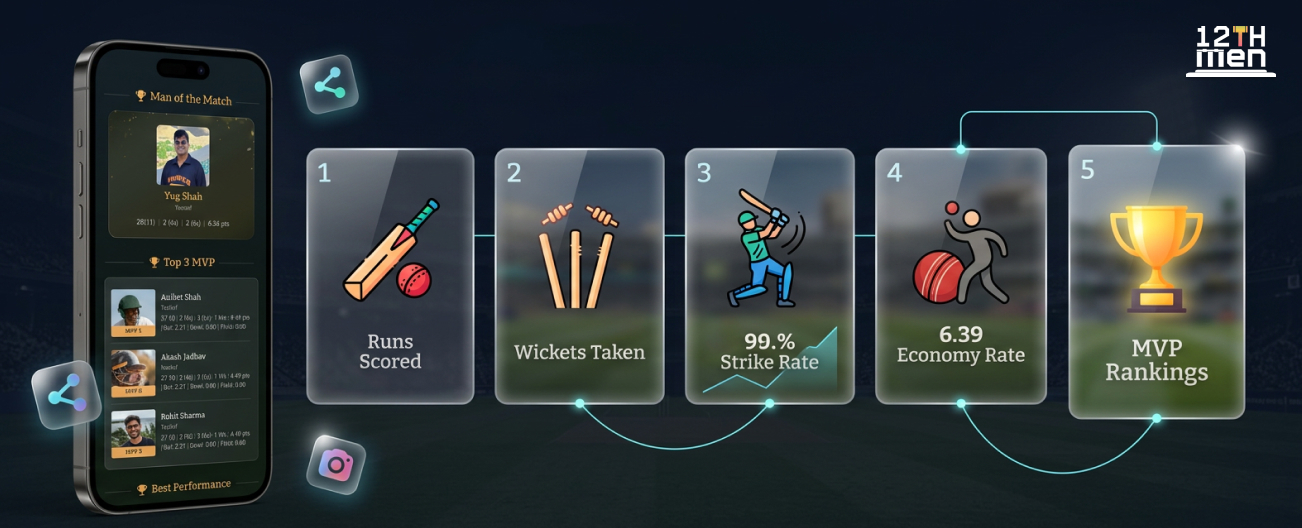 Player Statistics Increase Engagement