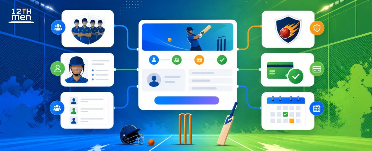 Get Registrations and Payments Under Control