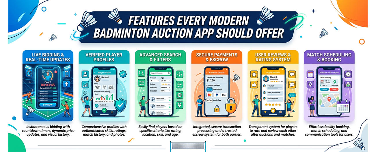 Features Every Modern Badminton Auction App Should Offer