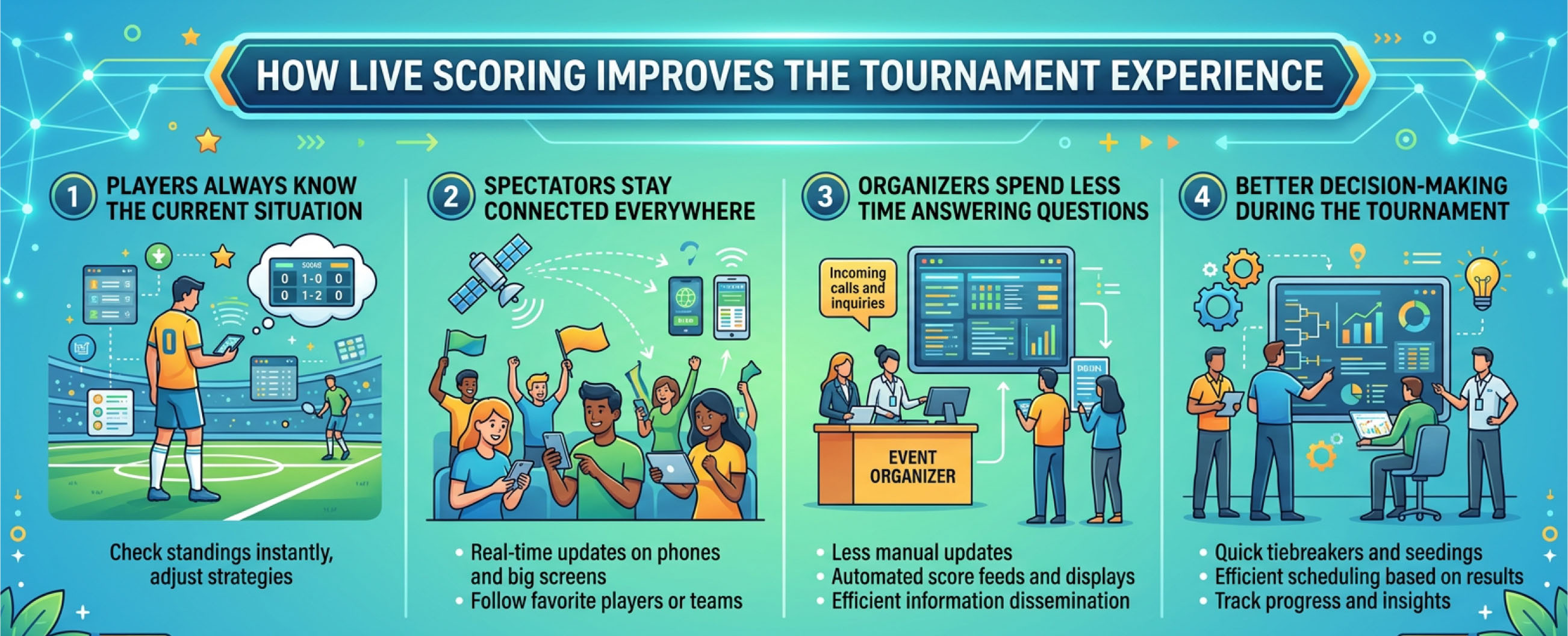How Live Scoring Improves the Tournament Experience