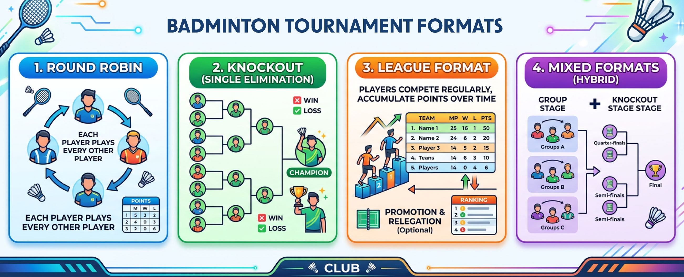 Different Tournament Formats Supported